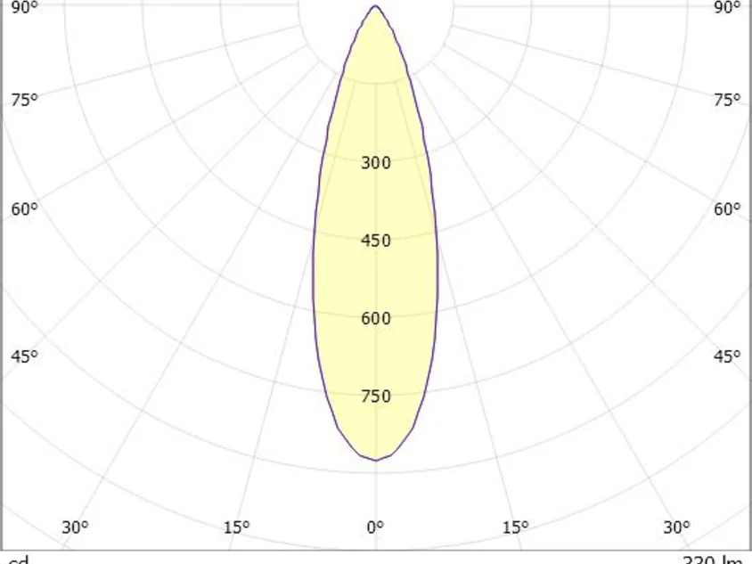 MAGNETICS SPOT S