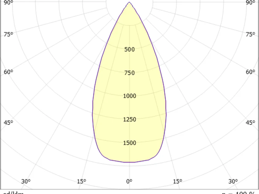 MAGNETICS SPOT XL