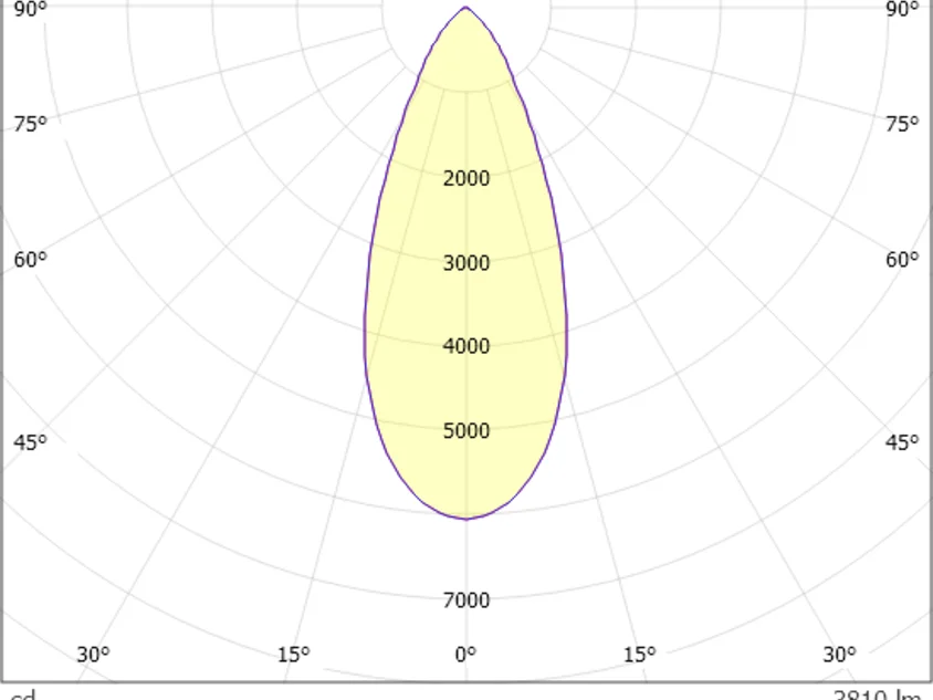 MOVA M LENS TRACK