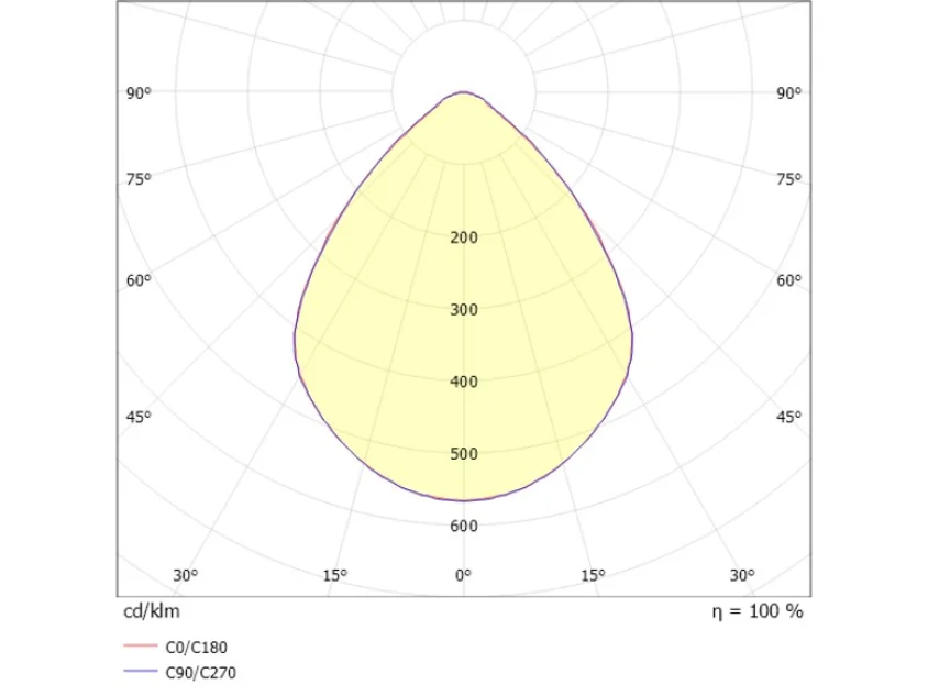 OTIN XL ROUND PRO R