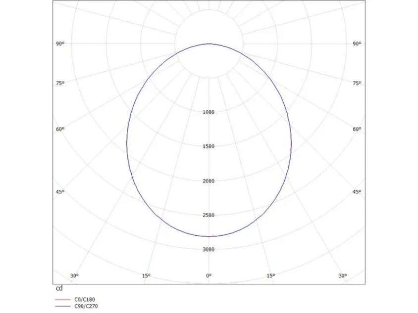 RIDE RING PD