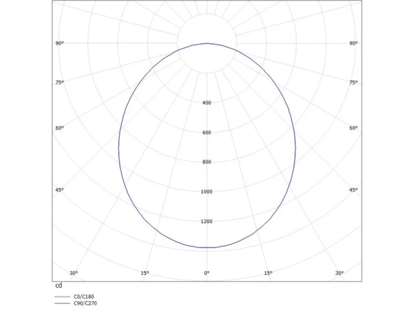 RIDE RING PD