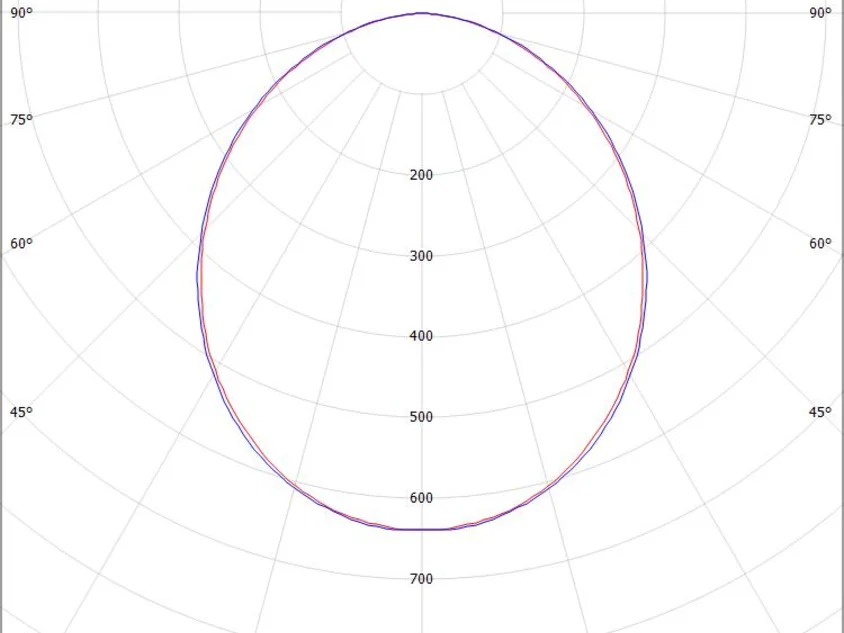RIDE RING SYSTEM 180°