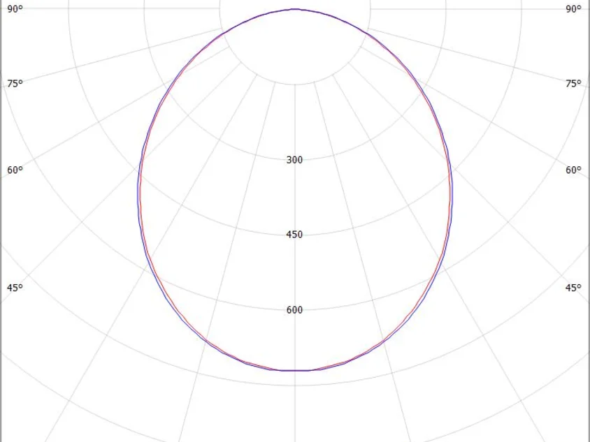 RIDE RING SYSTEM 180°