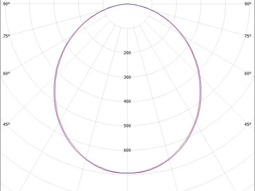 RIDE RING SYSTEM 180°