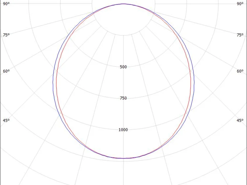 RIDE RING SYSTEM 180°
