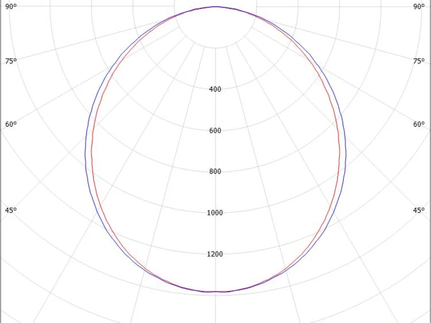 RIDE RING SYSTEM 180°