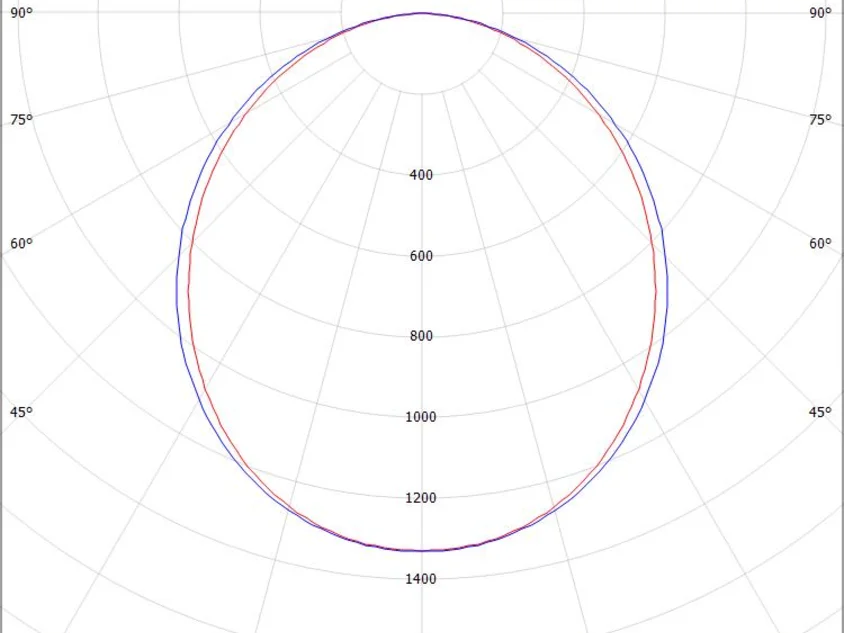 RIDE RING SYSTEM 180°