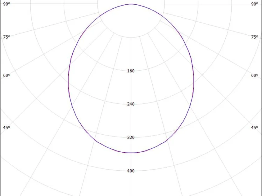 RIDE RING SYSTEM 90°