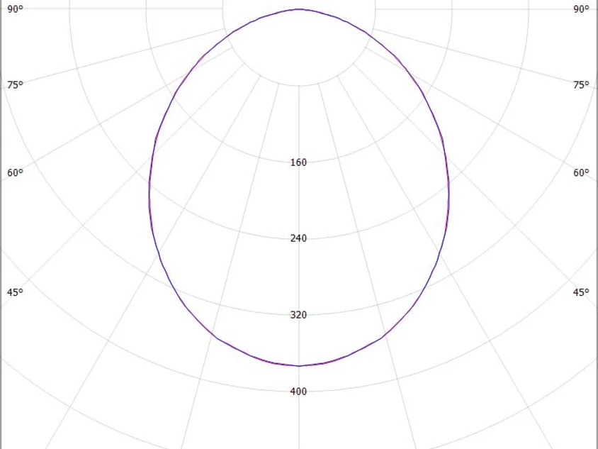 RIDE RING SYSTEM 90°