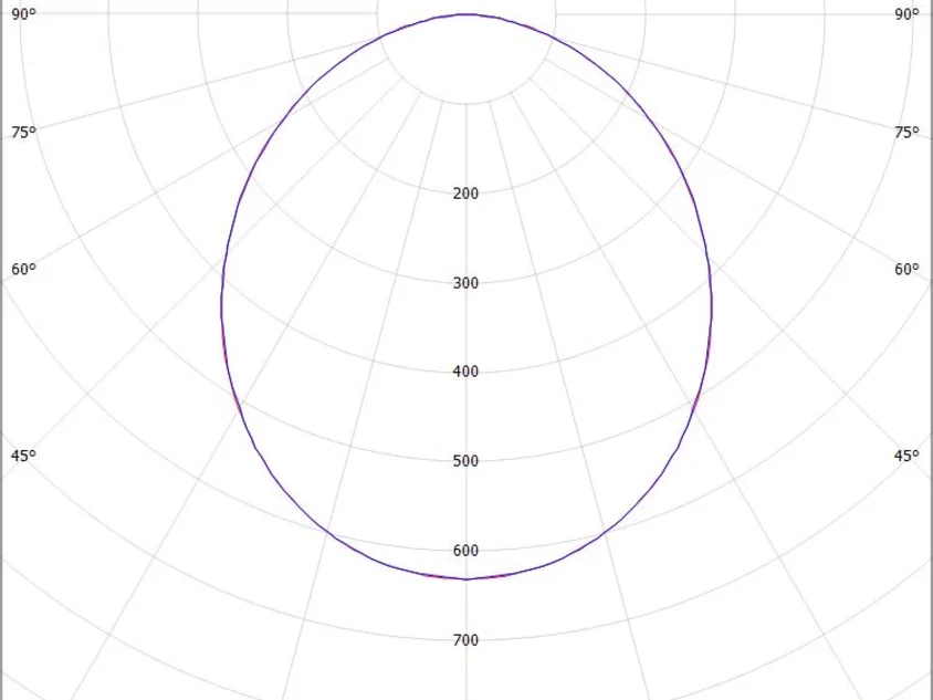 RIDE RING SYSTEM 90°