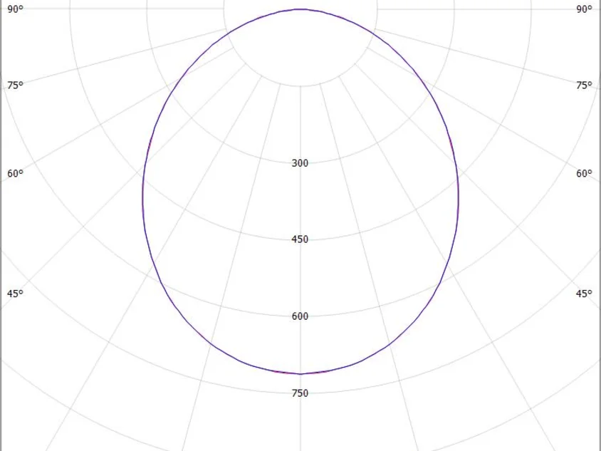 RIDE RING SYSTEM 90°
