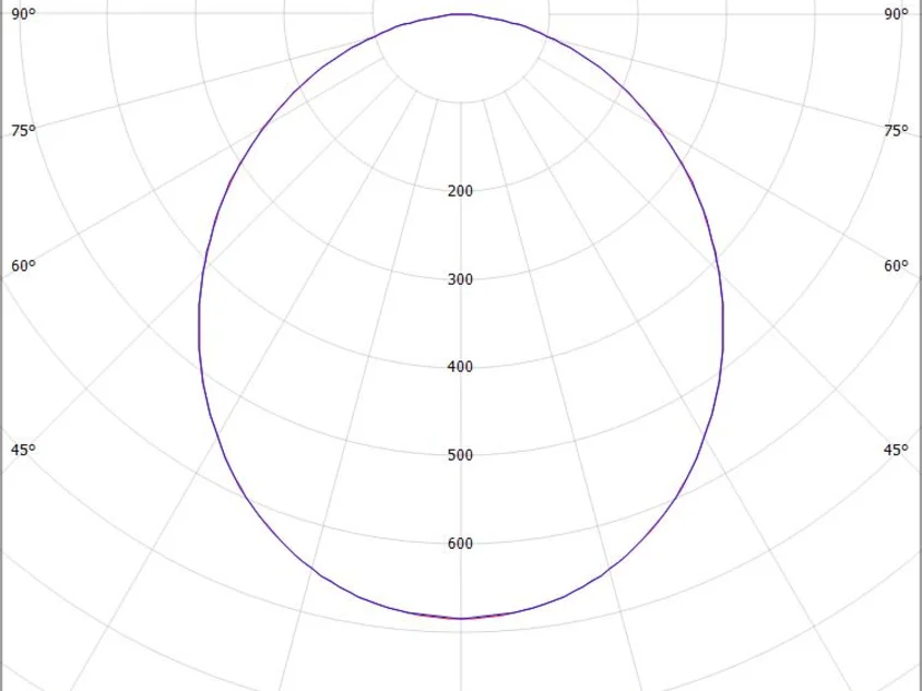 RIDE RING SYSTEM 90°