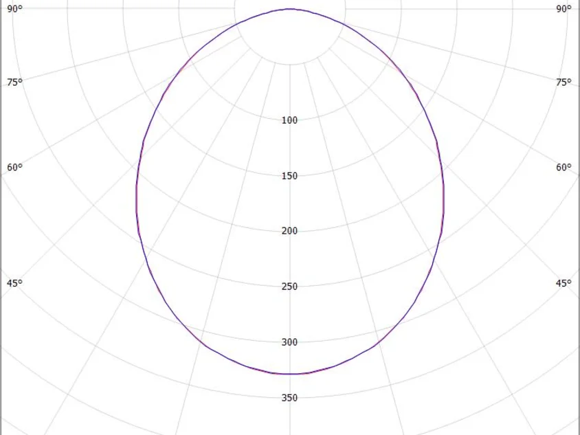 RIDE RING SYSTEM 90°