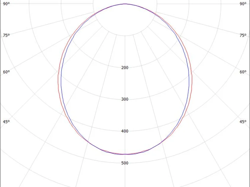 RIDE RING SYSTEM LINEAR