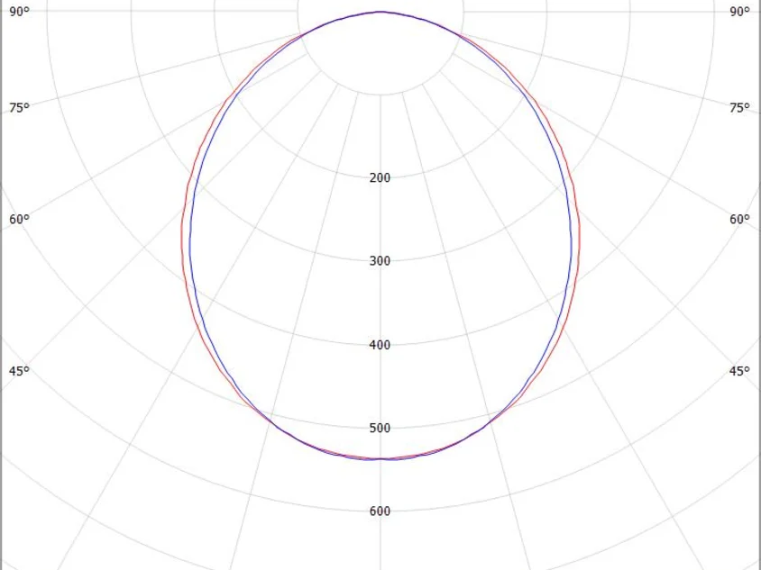RIDE RING SYSTEM LINEAR