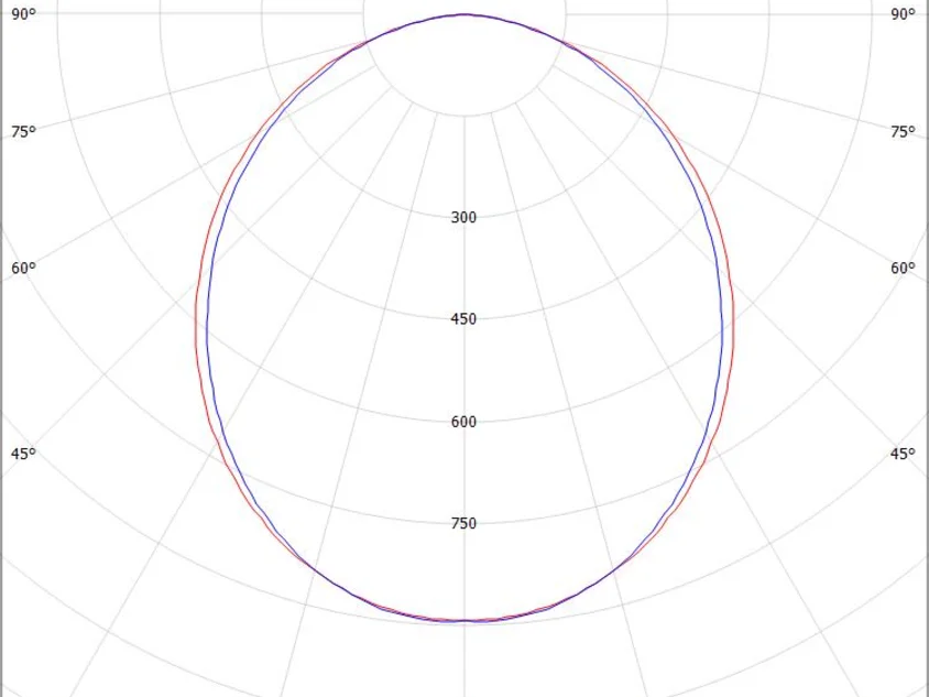 RIDE RING SYSTEM LINEAR