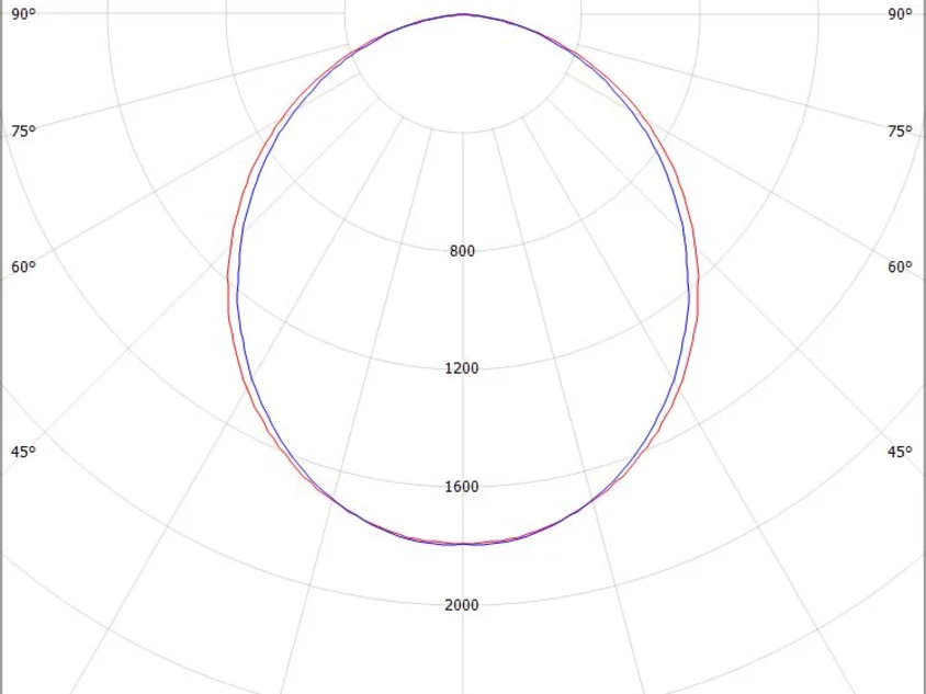 RIDE RING SYSTEM LINEAR