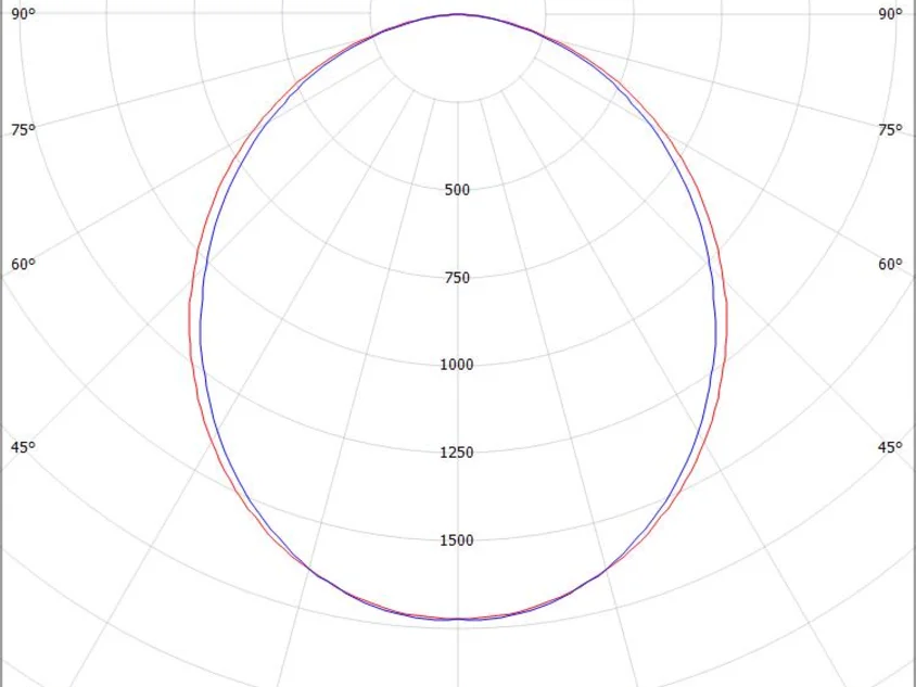 RIDE RING SYSTEM LINEAR