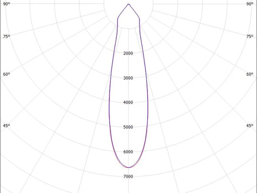 SAVO 20 ROUND R