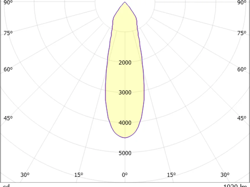 SAVO 20 S SQUARE DOUBLE R