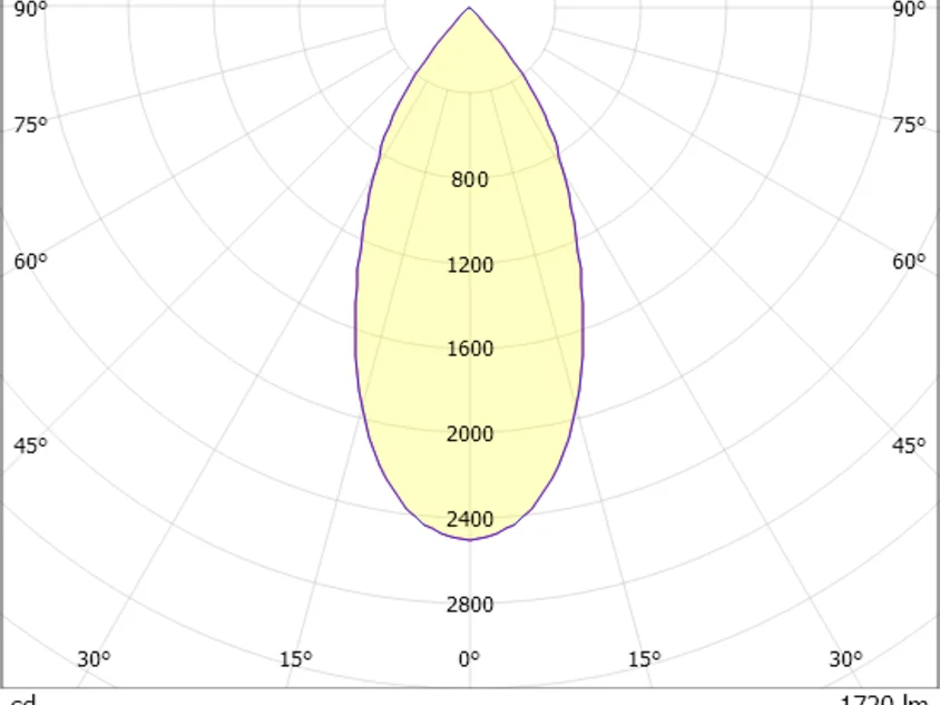 SAVO 20 S SQUARE DOUBLE R