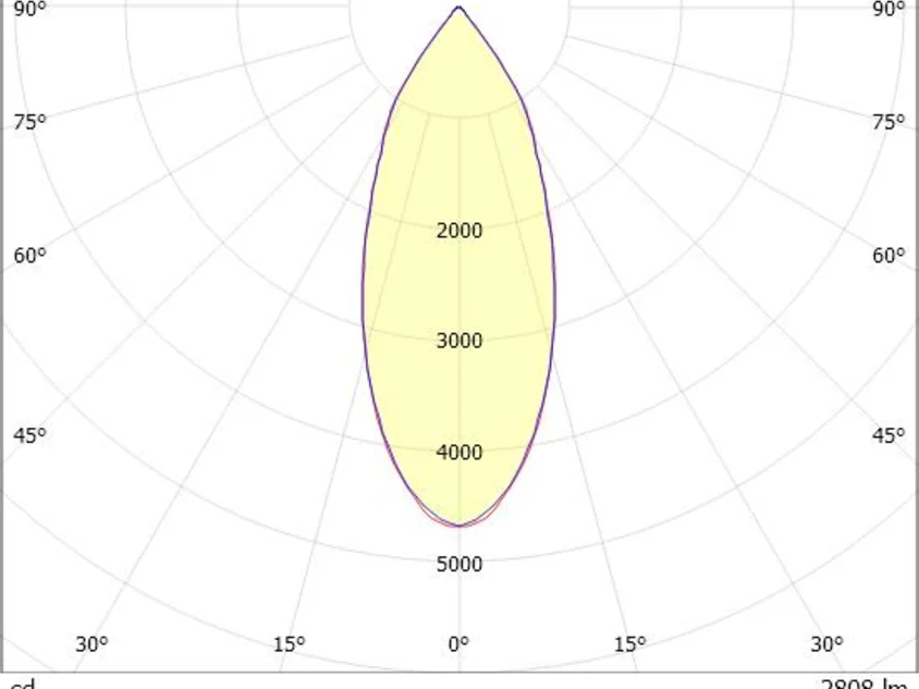 SAVO 20 SQUARE DOUBLE R