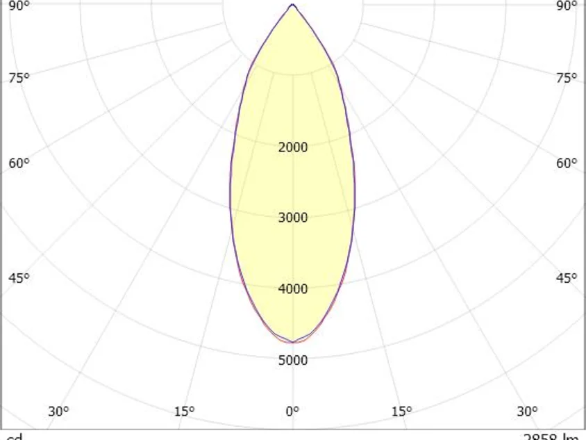 SAVO 20 SQUARE DOUBLE R