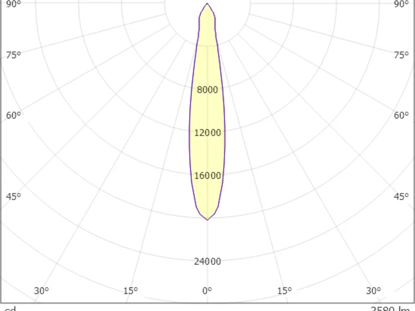 Savo 21 R