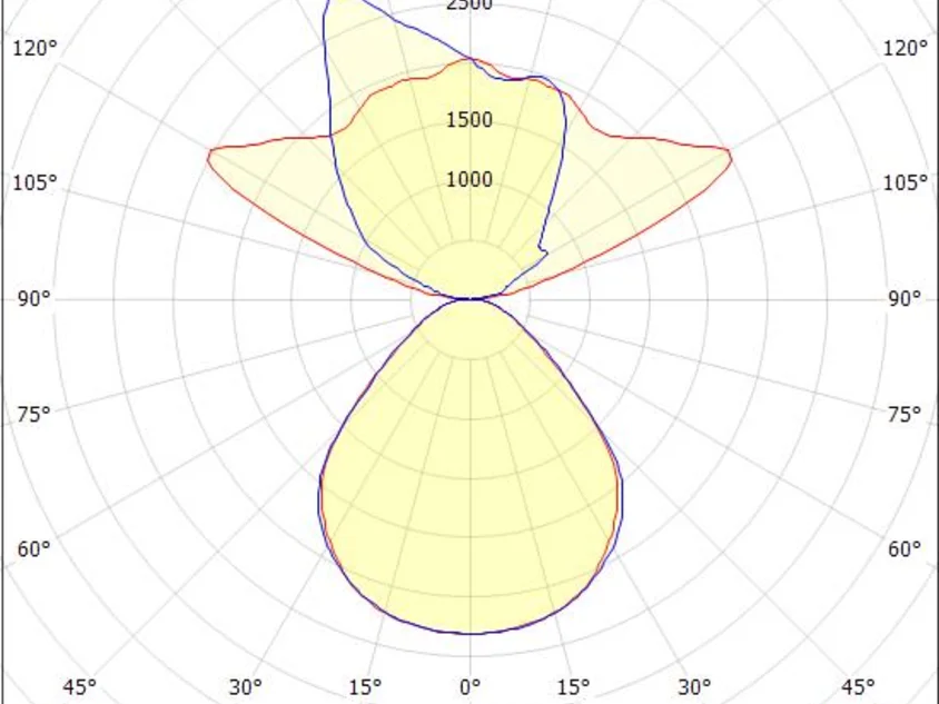 SYSTEM 01.1 F