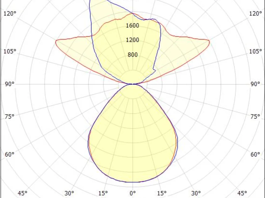 SYSTEM 01.1 F