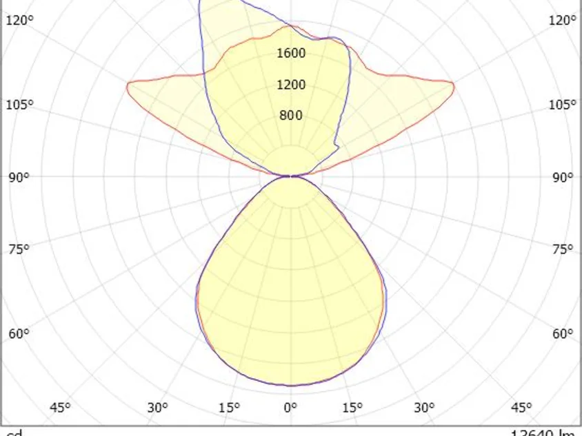 SYSTEM 01.1 F