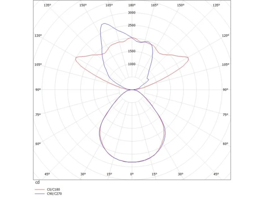 SYSTEM 02.1 F