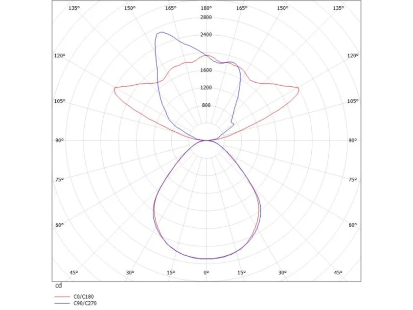 SYSTEM 02.1 F