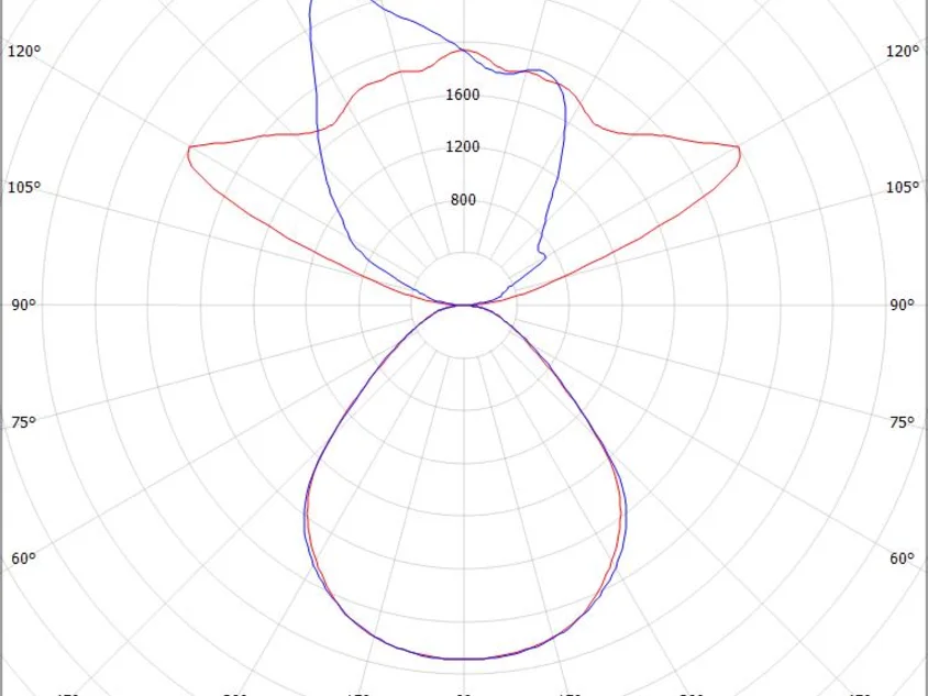 SYSTEM 02.1 F