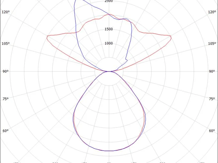 SYSTEM 02.1 F