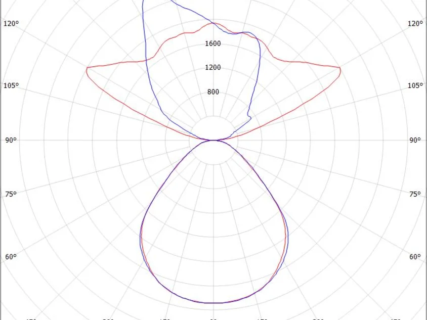 SYSTEM 02.1 F