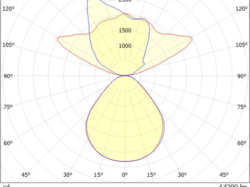 SYSTEM 02.1 F