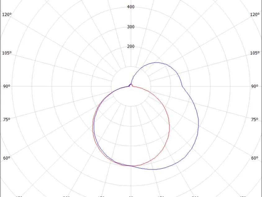 THE LINE SD