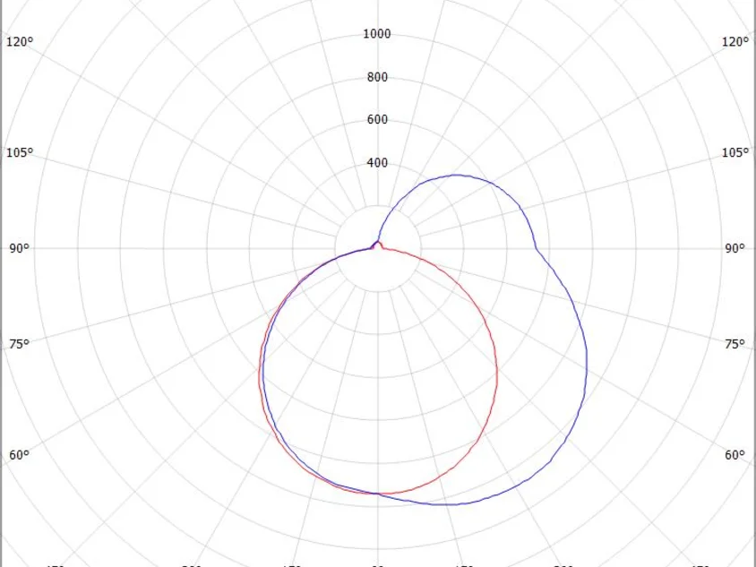 THE LINE SD