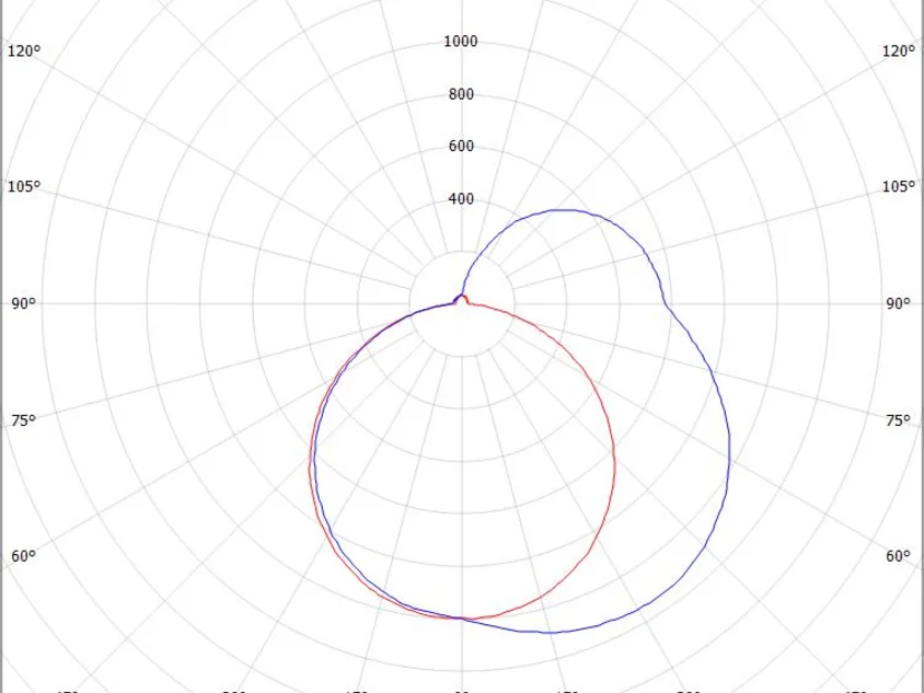 THE LINE SD