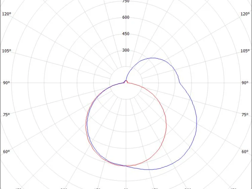 THE LINE SD