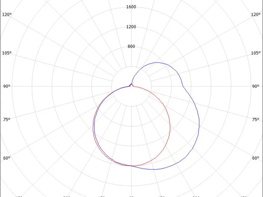 THE LINE SD