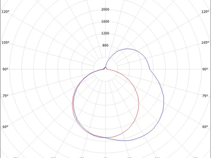THE LINE SD
