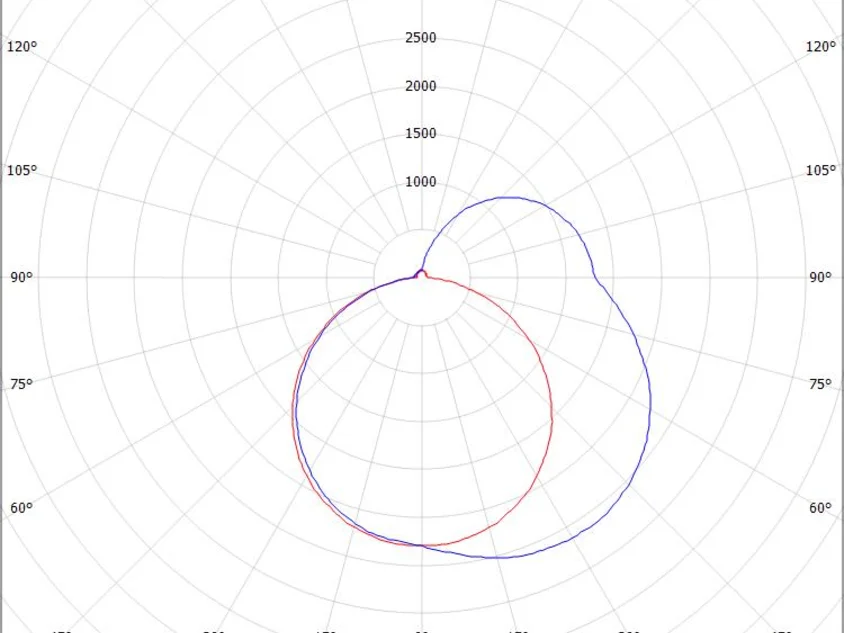 THE LINE SD