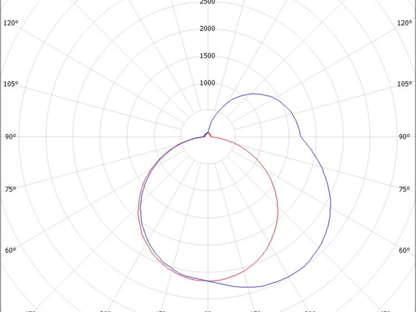 THE LINE SD
