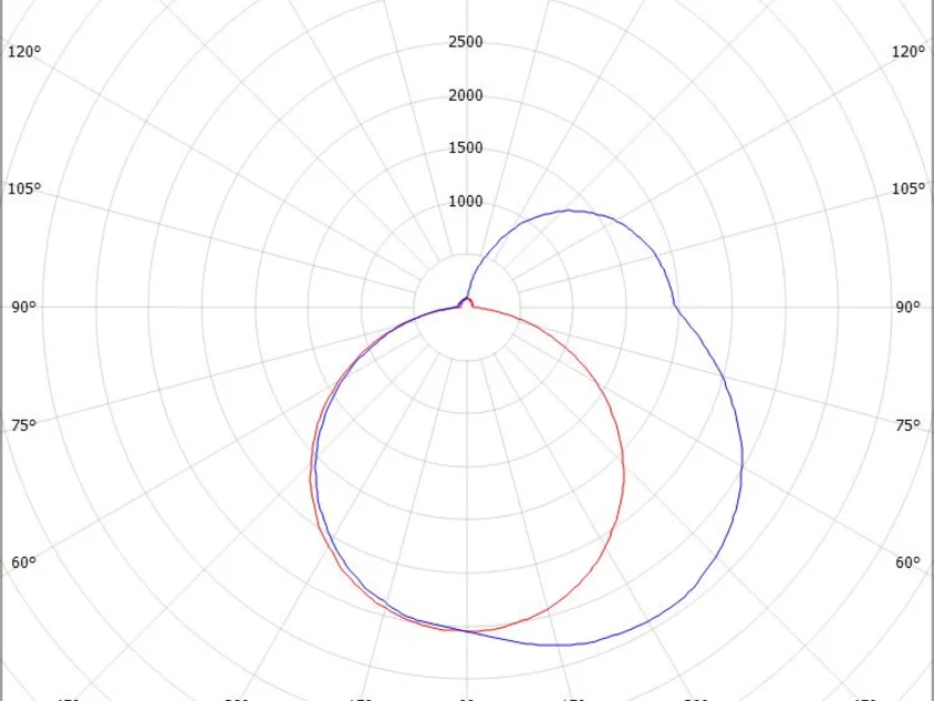 THE LINE SD