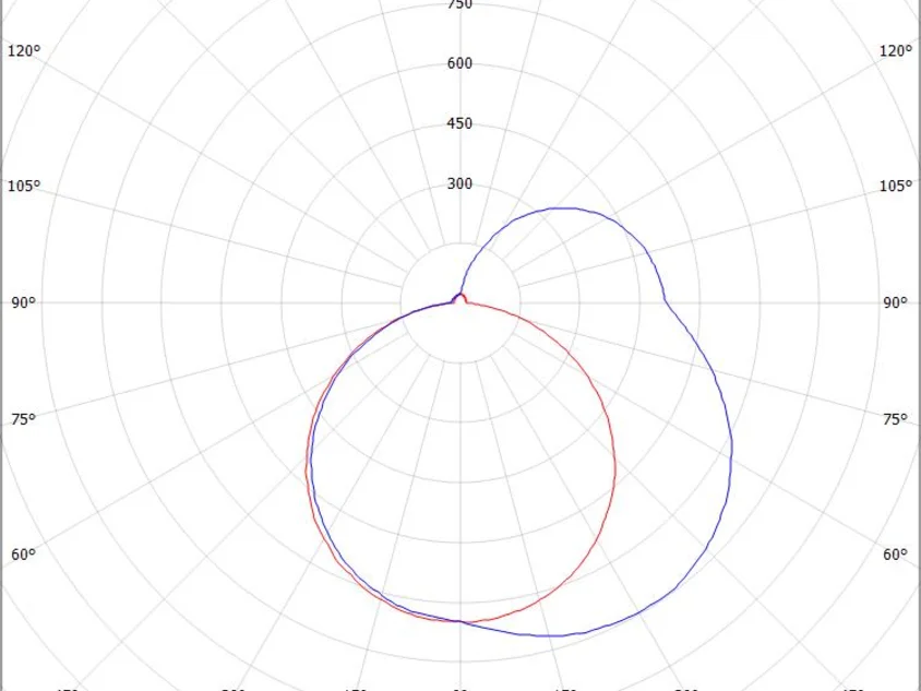 THE LINE SD