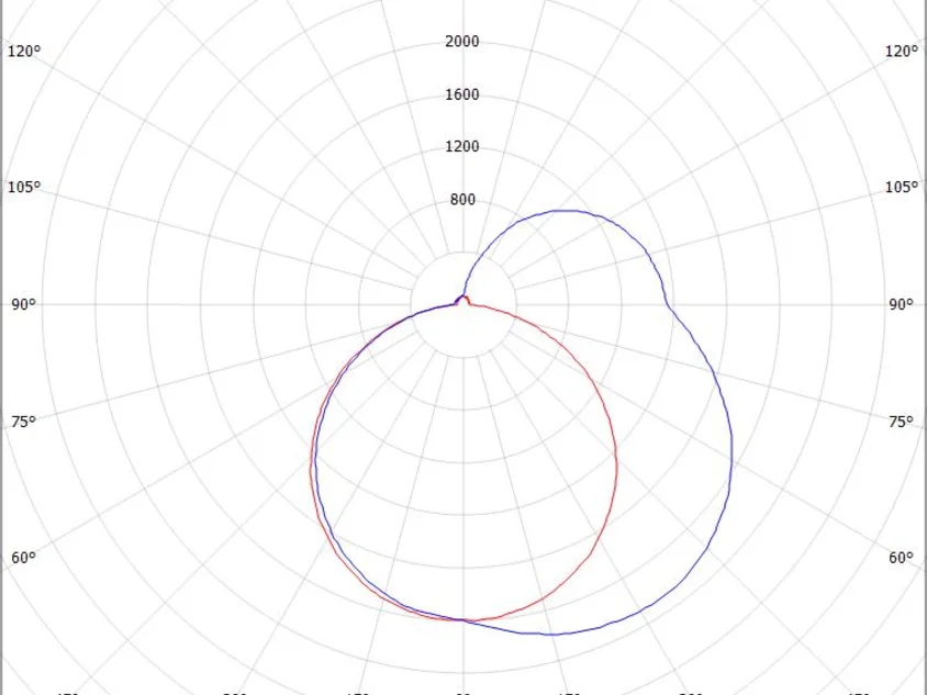 THE LINE SD