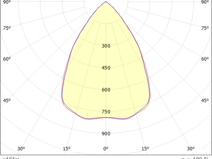 TUNE S GLAS EXTENSION